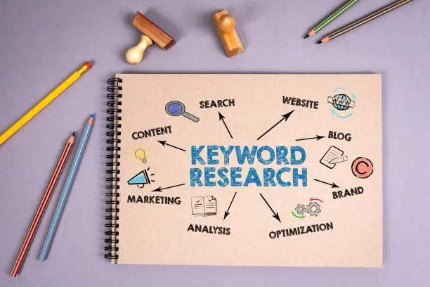 Scalable Keyword Research Process: A Complete SEO Framework